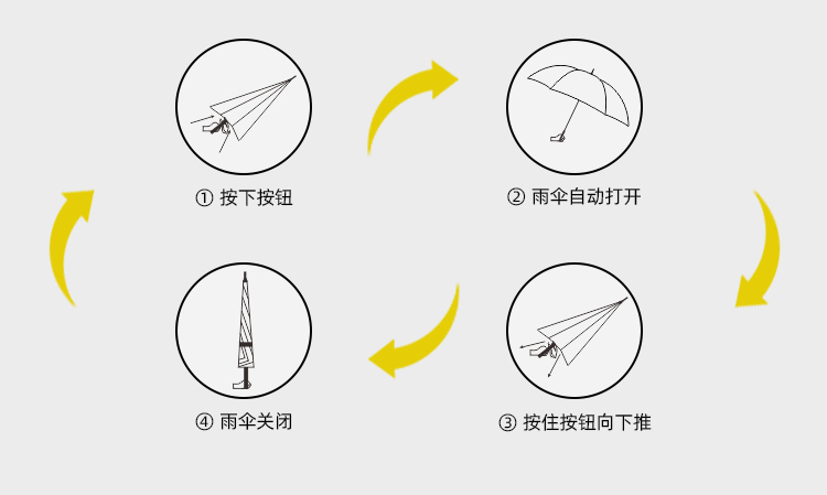 产品详情页-2080-防风风雨-绿巨人APP官网下载地址开伞-手动收-中文_09