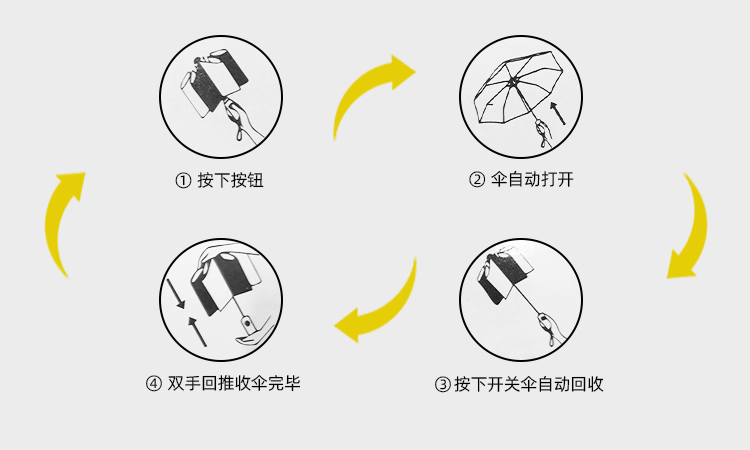 产品详情页-TU3068-防风防雨-绿巨人APP官网下载地址伞-中文_09