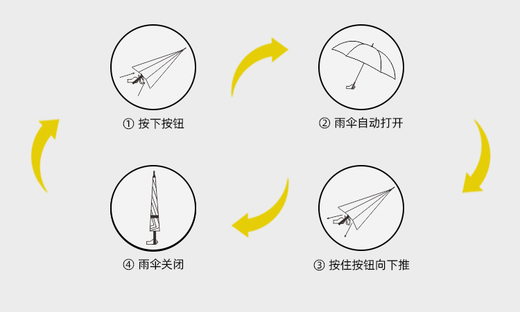 产品详情页-2098-绿巨人APP官网下载地址开碳纤维直骨伞---副本_09