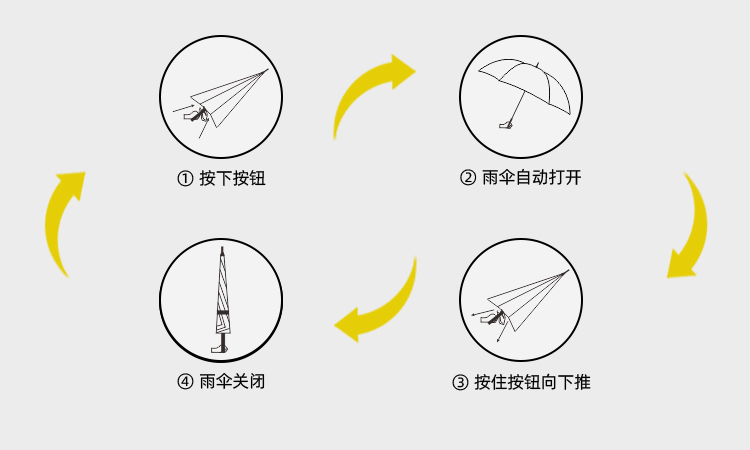 产品详情页-2099-绿巨人APP官网下载地址开防风双层伞-中文_09