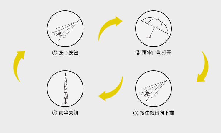 产品详情页-TU3030-防风风雨-绿巨人APP官网下载地址开-手动收_09
